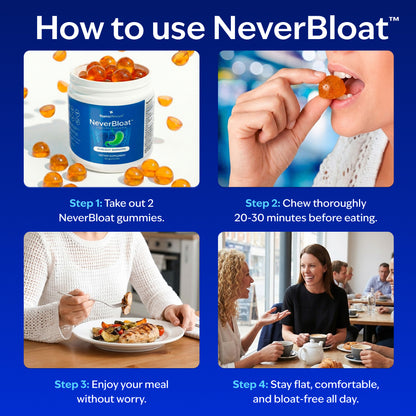 NeverBLoat™