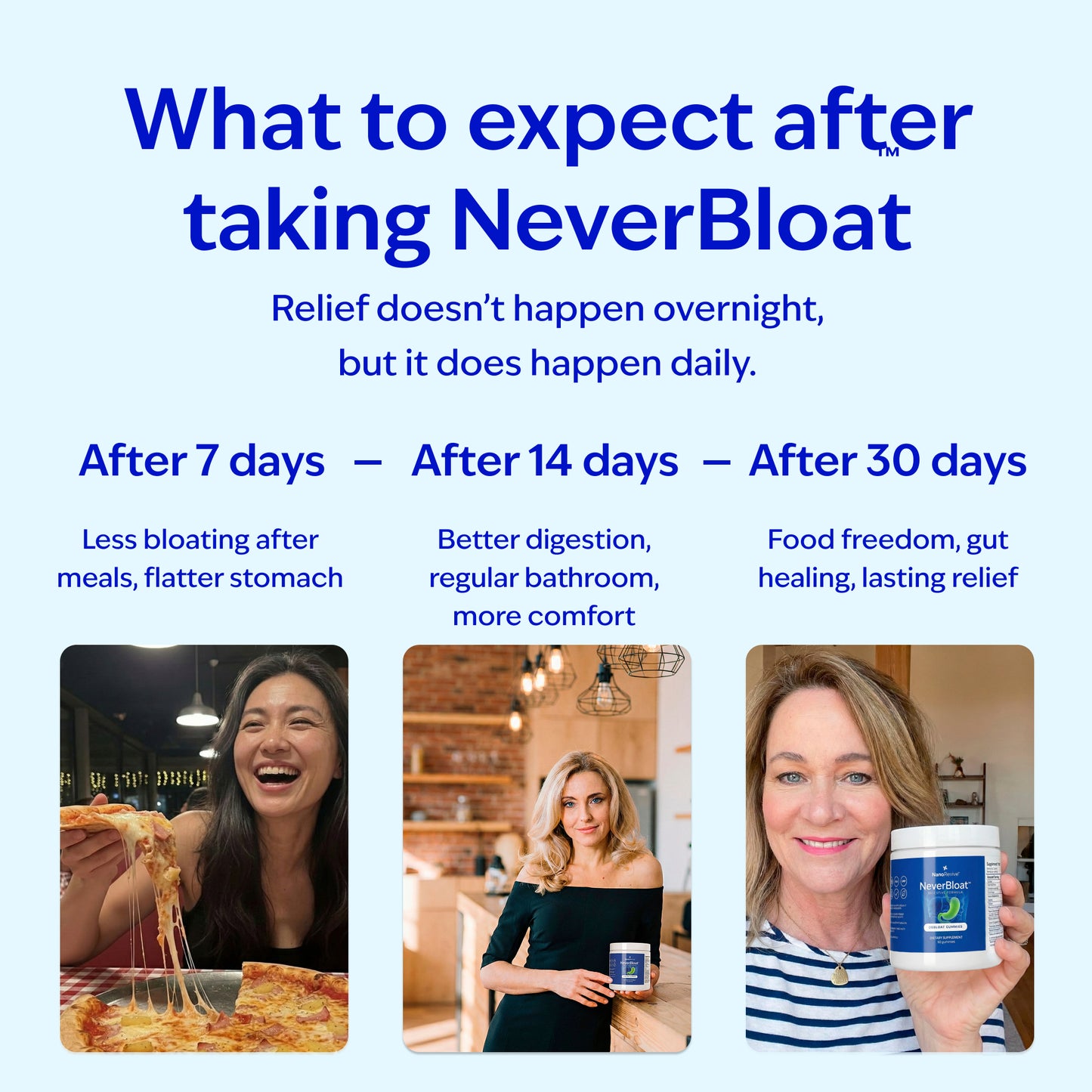 NeverBLoat™