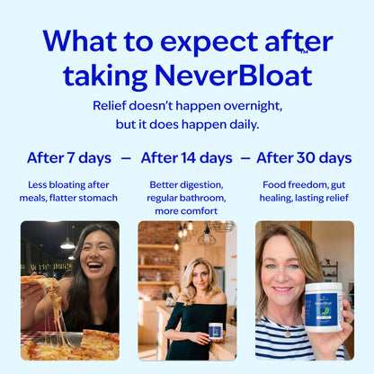 NeverBLoat™